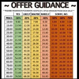 Offer Guidance